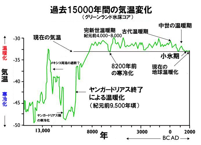 現生人類の拡散