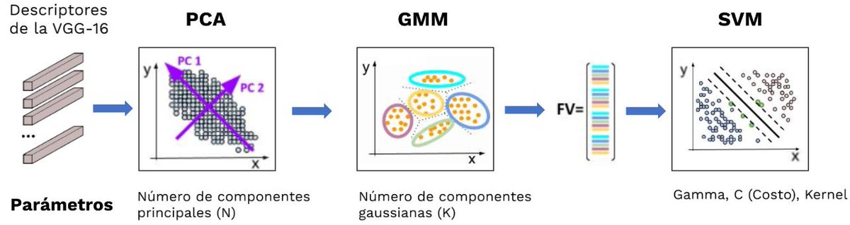 Maestria Data Mining tweet media