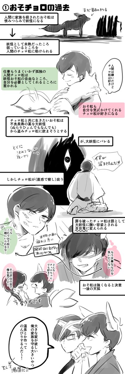 かみかくし本の描ききれなった脳内の過去設定みたいなのを一部自己満で描きました。本を手に取って下さった方は見てもらえると嬉しいです😇語彙がないため読みにくくてすいません。主におそチョロ成分補完。 