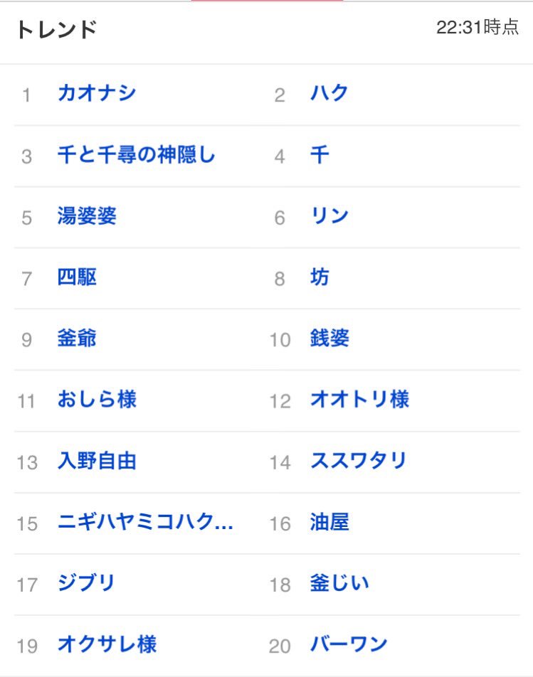 金ローで 千と千尋 を何回もやる理由とは 9回目でも視聴率17 9 を獲得した驚愕の人気と感想 Togetter