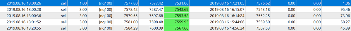 mmilken's tweet photo. $NQ 5m: pues el último en BE. Es vital salirse dónde hay que salirse y gestionar el riesgo. Aún así no ha estado nada mal desde el escenario propuesto esta mañana, que me consta que much@s aprovecharon. ✅📉💶😎👨‍🏫#strikesagain #threadsdontlie #wolfewave #ondadewolfe #scalpinglive https://t.co/JMvSgSfgav