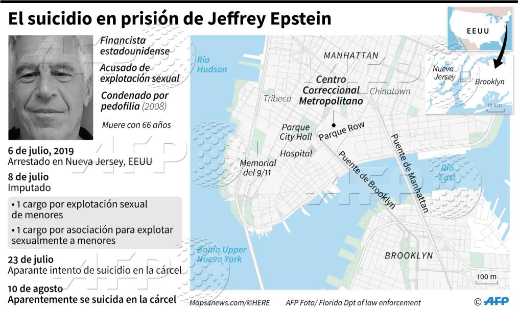 Autópsia de Jeffrey Epstein revela que tinha vários ossos quebrados no  pescoço, Internacional