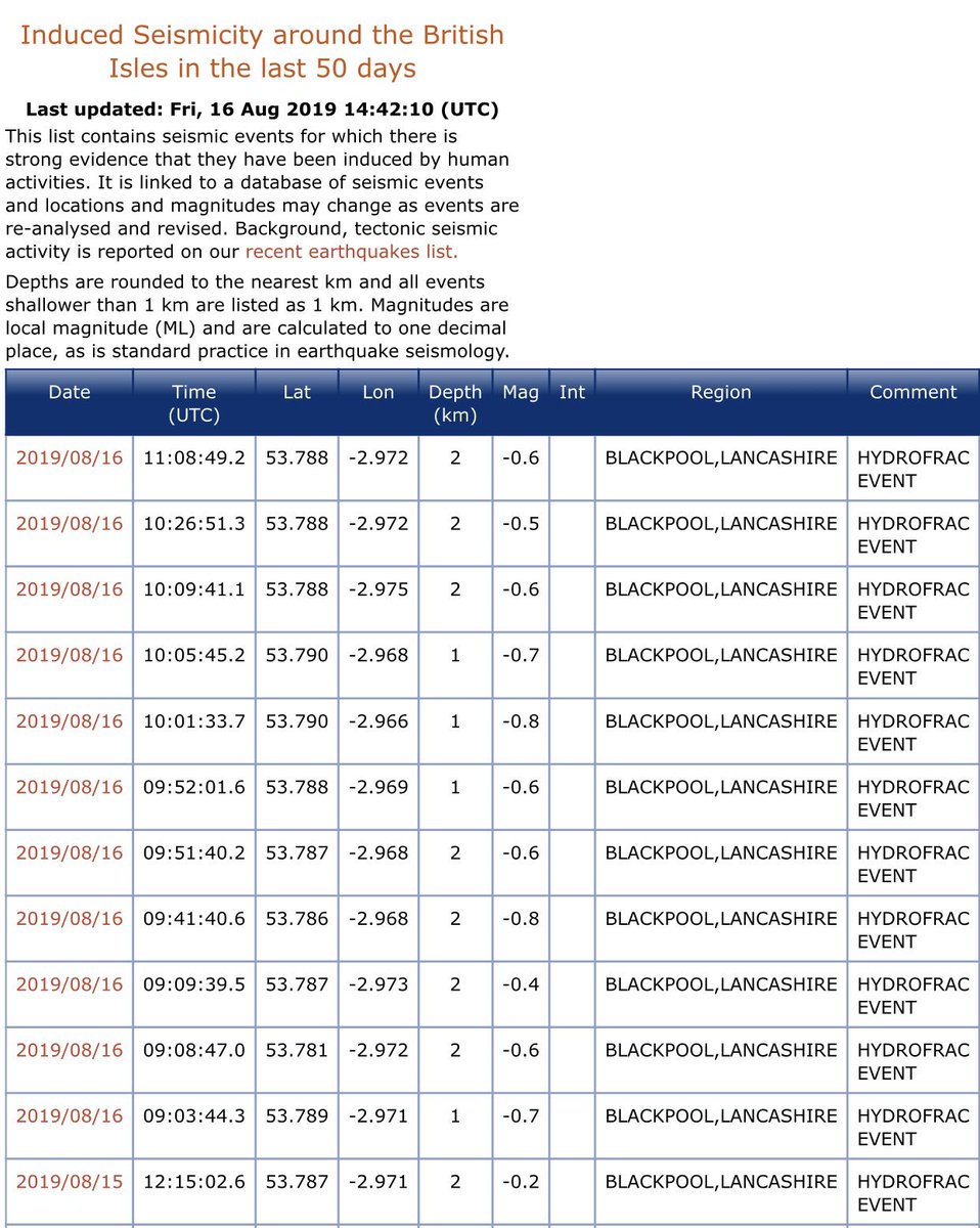 talkfracking's tweet photo. 12 #fracking tremors since yesterday #BanFracking #DontMessWithTheTLS https://t.co/D0yeOpQVRQ
