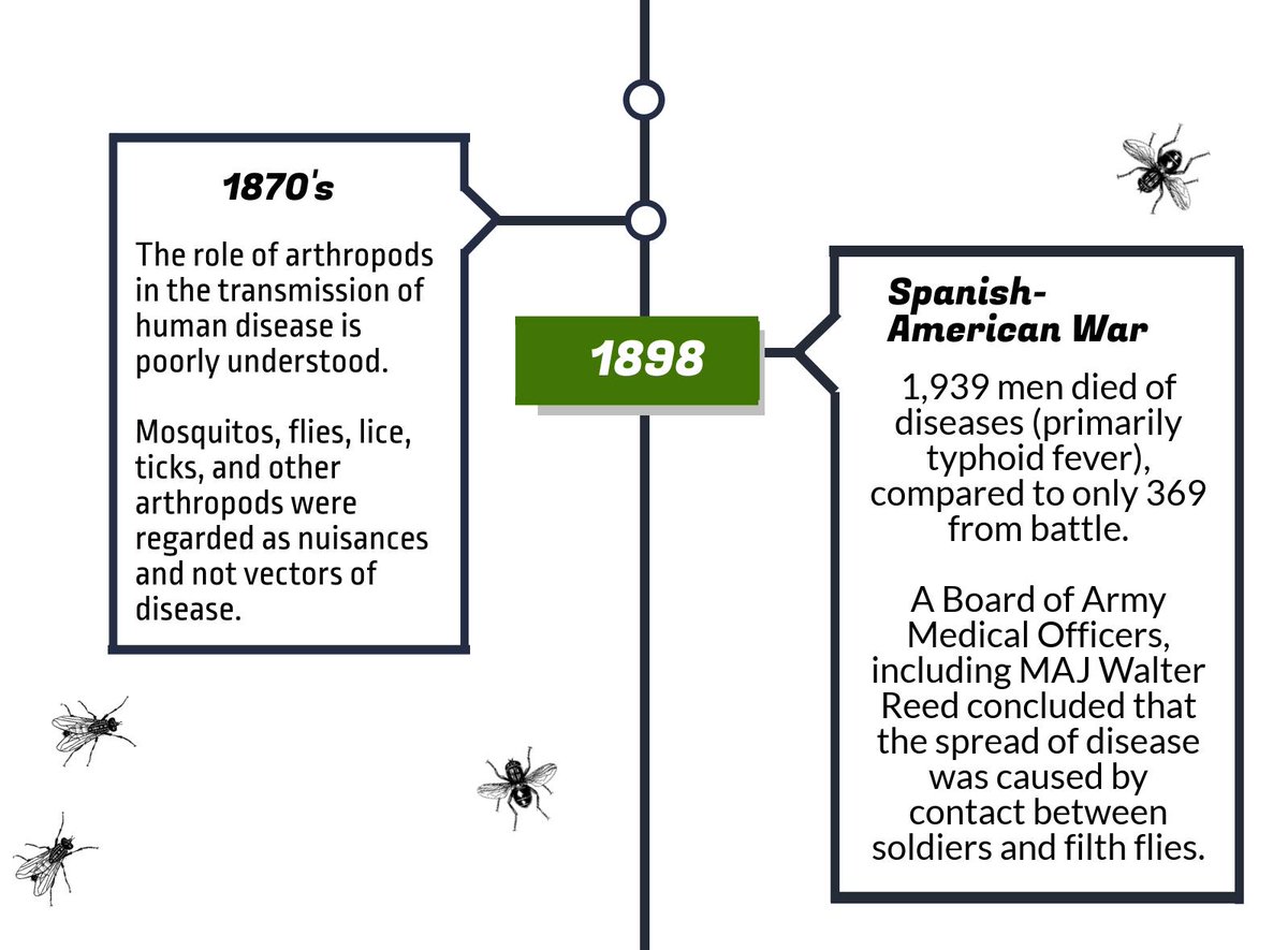 afpmb's tweet photo. A Brief History of DoD Entomology with information from: Adams, J. (1992). Insect Potpourri: Adventures in Entomology. The Sandhill Crane Press, Inc. #afpmb #afpmbhistory https://t.co/cJ5VkNerOJ