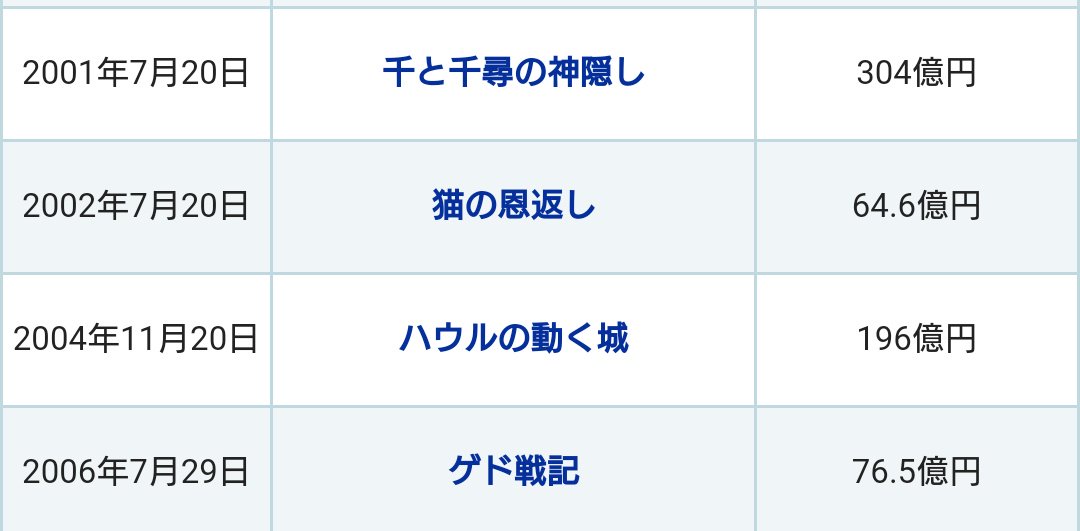 スタジオジブリの好きな作品3つ並べるとその人の性癖が分かる Twitter Search Twitter スタジオジブリの好きな作品3つ並べるとその人の性癖が分かる Twitter Search Twitter