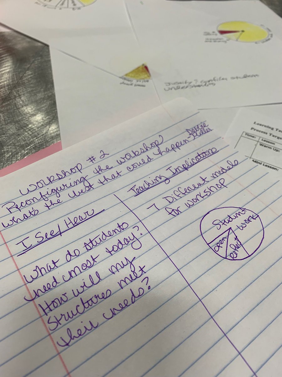 KakouWest7's tweet photo. Reflecting on reconfiguring the workshop with our 6th grade team. @PEBCorg #teachtounderstand @MCM_Principal https://t.co/hOONNHoVJ9