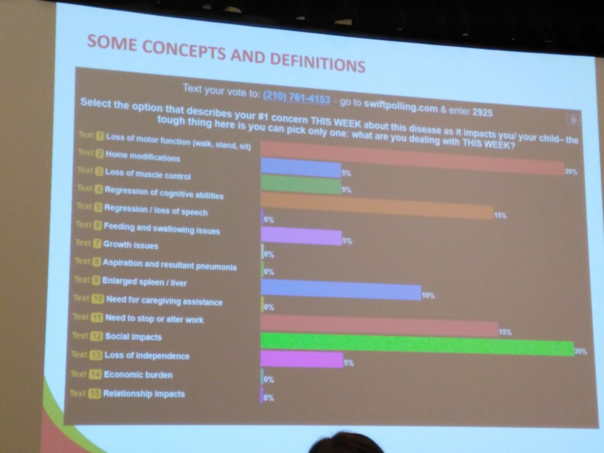 MunkacsiLab's tweet photo. Interactive presentation by Patti Engel showing weekly concerns of families affected with Niemann-Pick diseases @nnpdf #nnpdfconference https://t.co/4cCRIj7khy