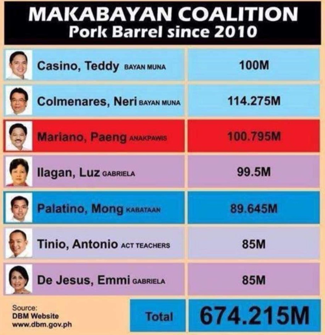 Jaybee_Elay's tweet photo. @teddycasino You and your sonovagun org are actively recruiting HS/College students from different schools by indoctrinating them without their parents' consent. So, bakit 'di mo pilitin ang anak mo in the same way na pinilit nyo yung innocent recruits nyo. HYPOCRITE at GUNGGUNG ka, CASHiño. https://t.co/d5ltxY0CdS