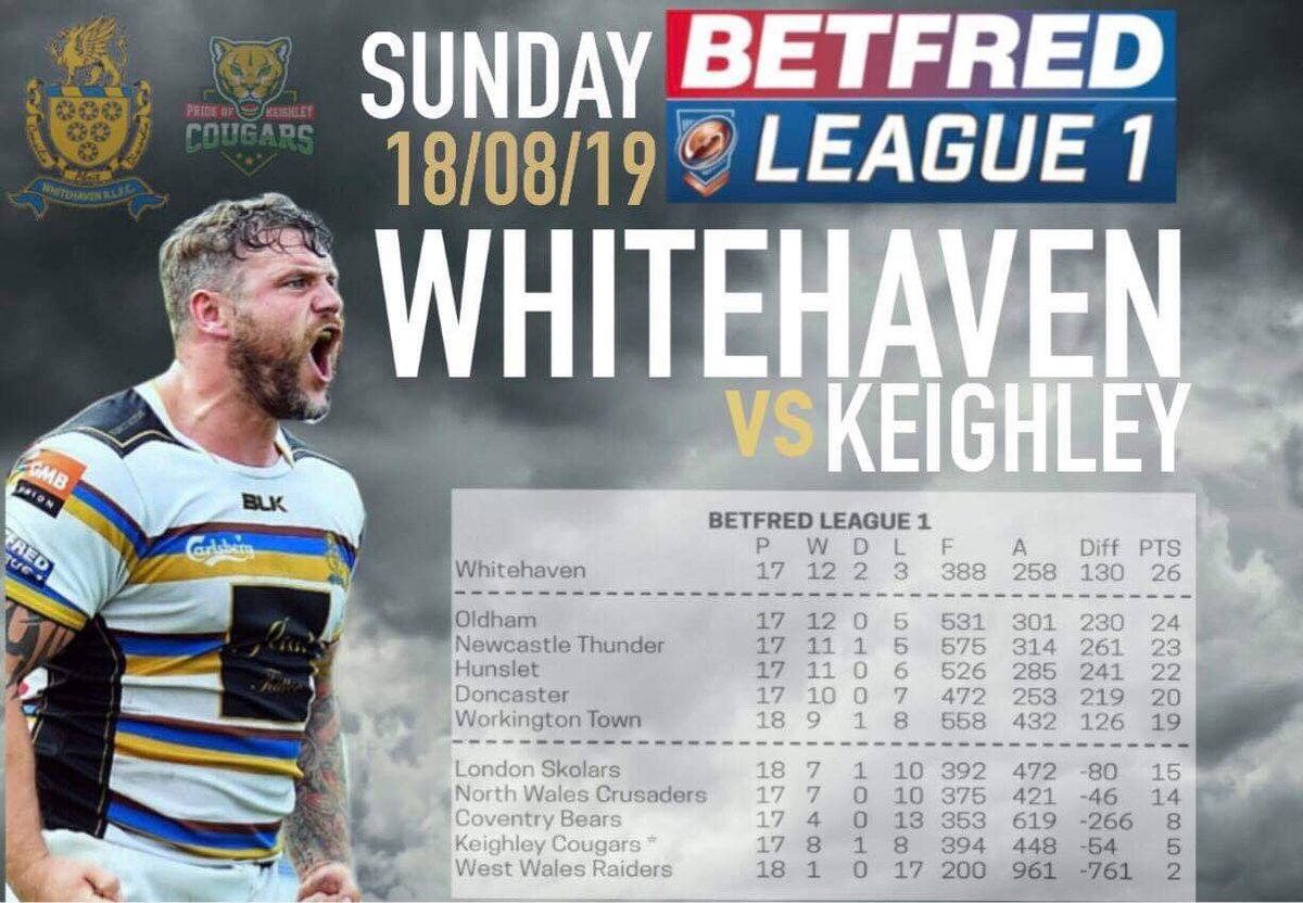 OfficialHavenRl's tweet image. The weekend is here and the lads will have their final training session tonight ahead of Sunday’s fixture versus Keighley. 

After that at 9pm this evening we will have squad news for you ahead of Sunday’s crucial fixture. #3togo