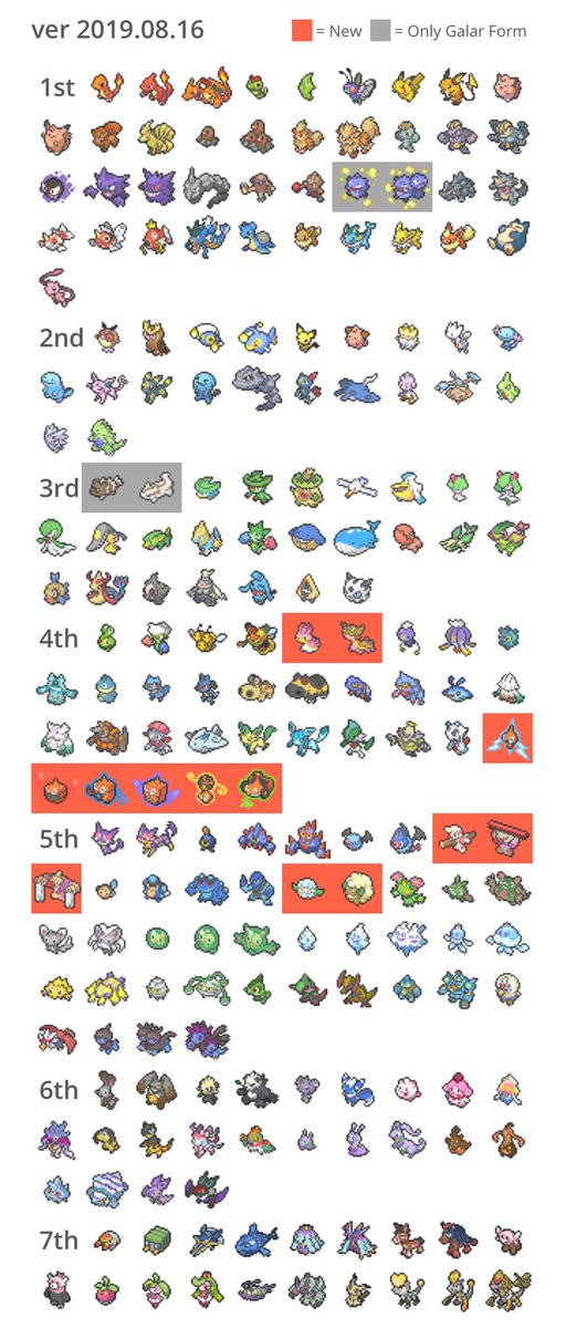 Sakas 8 16 最新版 ガラル図鑑内定一覧の図です お納めください ポケモン 剣盾 T Co Zbuoqxqhhy Twitter