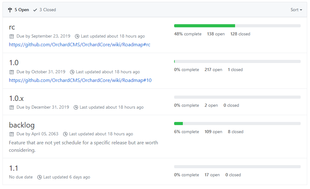 Lombiq's tweet photo. This week in Orchard is here! More Razor helpers, advanced Liquid support in GraphQL, a new OrhardCore.Application.Cms.Targets meta package, Full-Text-Indexing and updated milestones for Orchard Core. Check out our post for more! https://t.co/C5NjNHubHE #OrchardCMS #OrchardCore https://t.co/2YhKUZ8Cm1