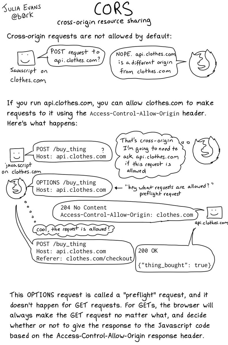 b0rk's tweet image. CORS
