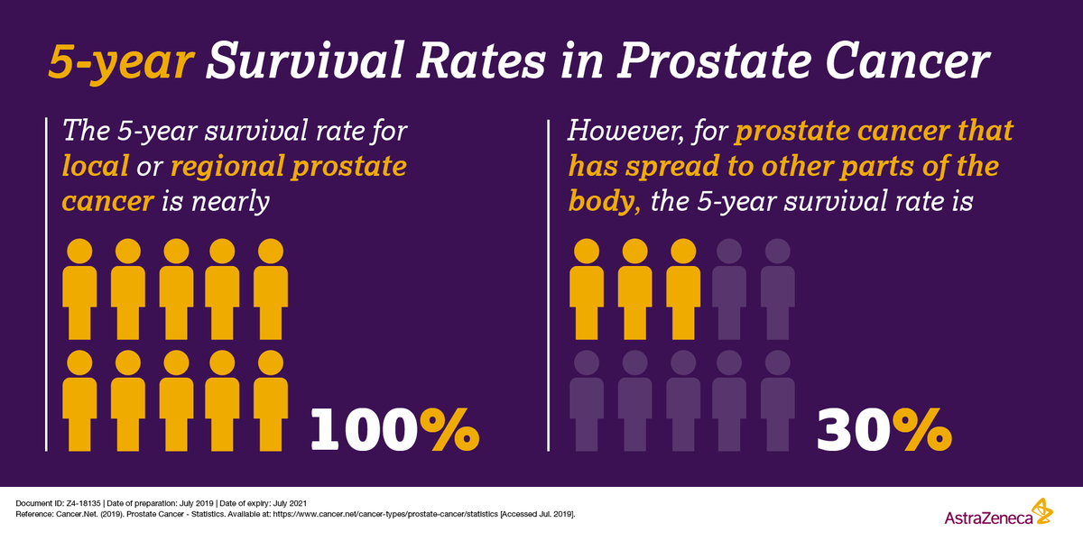 prostate cancer survival rate)