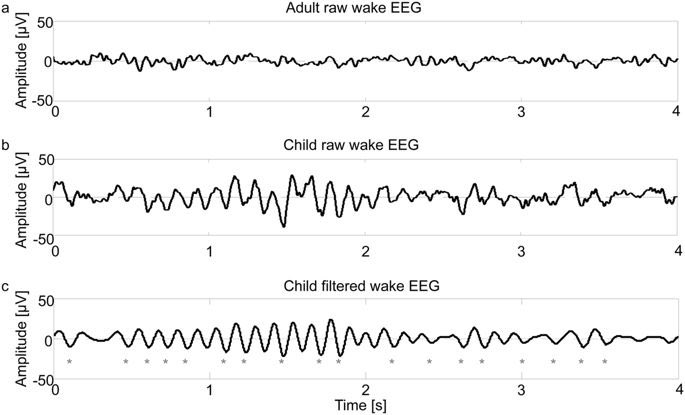 From ages 0-6 children are actually in a theta brainwave state, which means they are basically receptive to hypnotic suggestion. This is how we learn to become functional human beings. However, many of us aren’t taught very good ways of being a human.