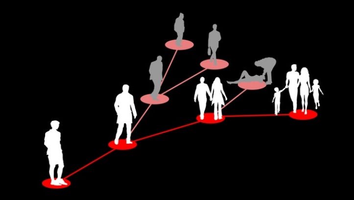 All possible outcomes already exist in the multiverse, and we are multidimensional beings who actually jump dimensions all the time. We are always branching off into different timelines whenever we make a choice between one thing or another.