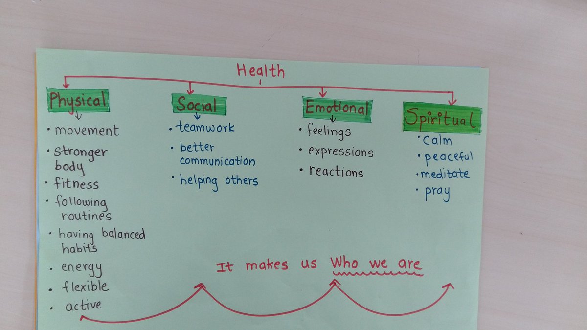 AksPagar's tweet photo. Inquiring into aspects of Who we are #makingconnections sharing ideas and making meaning @nehapeddi @shamal_merchant @nehaminda @veenadsilva @vimi_santos @chchkiwiT @ois_primary https://t.co/I7rjxGJL3P