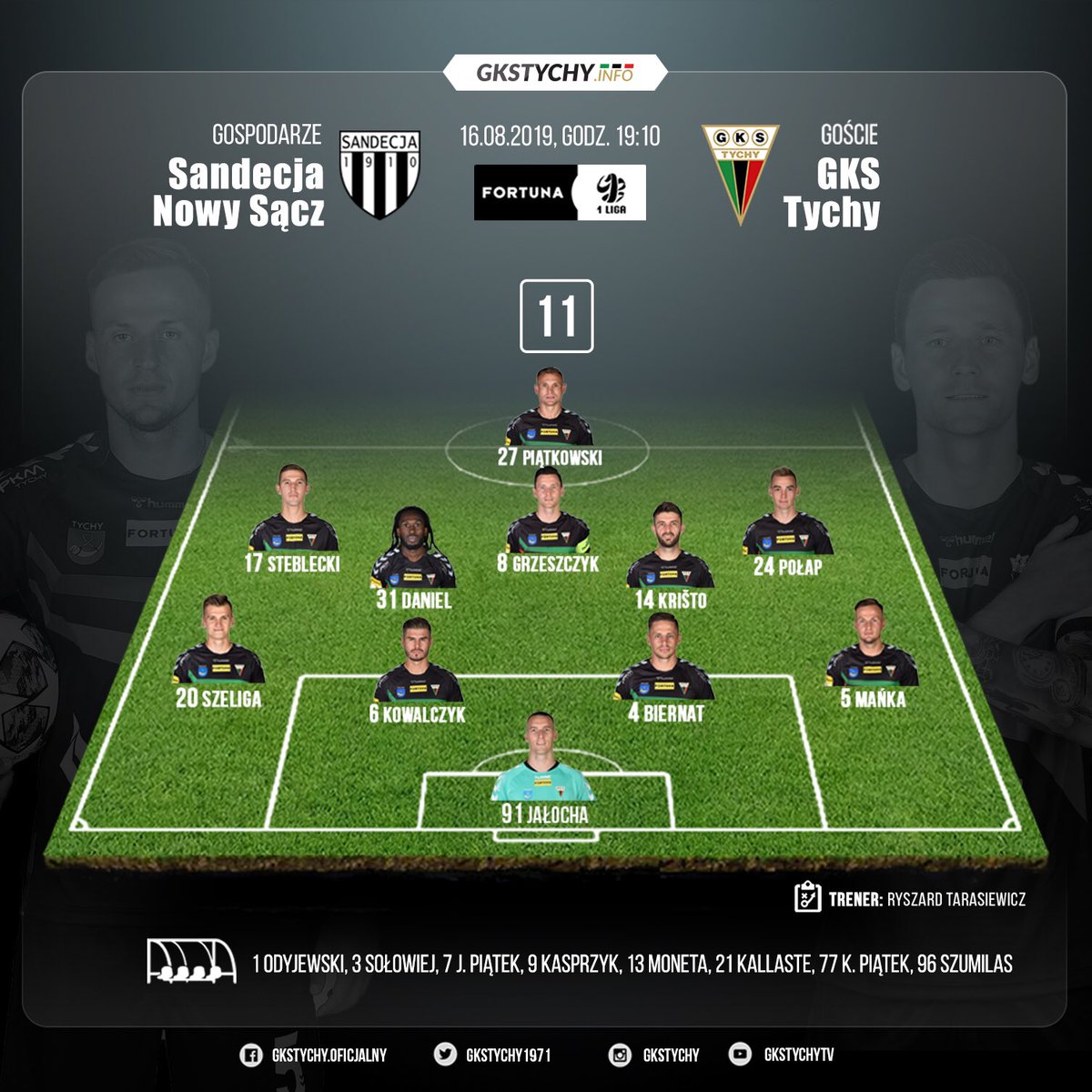 GKSTychy1971's tweet photo. Trener #Tarasiewicz zwycięskiego składu nie zmienia, dlatego na spotkanie z .@SandecjaNS desygnuje identyczne zestawienie, jak ostatnio. ⚽️⤵️ #SANTYC https://t.co/HuPjTrOkRA