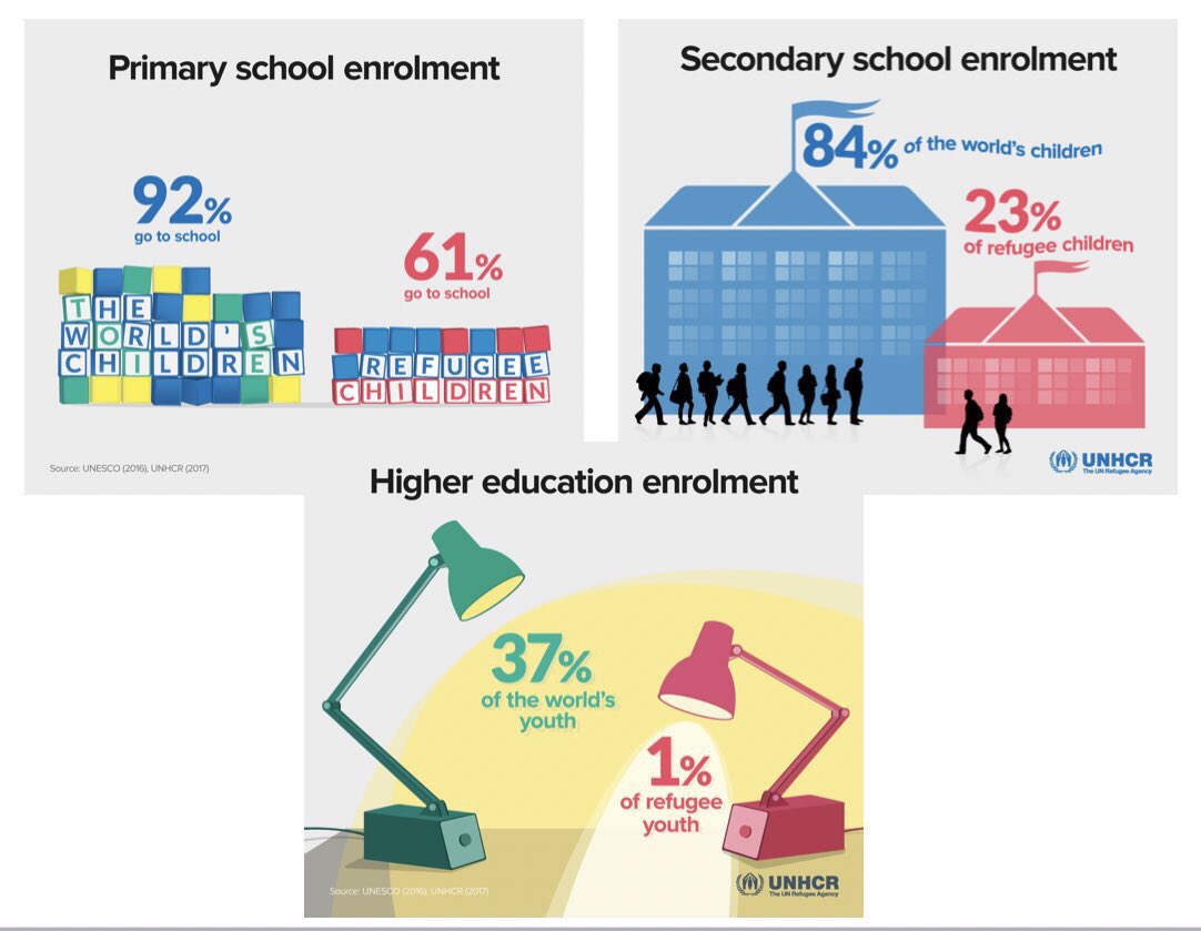 At <a href="/WorldUniService/">WUSC - EUMC</a> leadership workshop: Canadian students sponsor refugees to come &amp; study in Canada - a unique program 👏 🇨🇦 

Get involved ▶️ srp.wusc.ca

Show you stand with refugees by making the right to education a reality.
