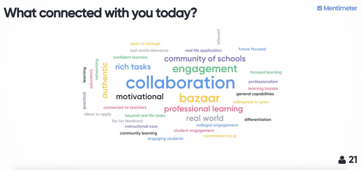 What connected with you today? Evidence of impact, Instructional Learning Rounds, Prairievale PS <a href="/RebeccaTooney/">Rebecca Challenor</a> <a href="/Karenmulder3/">Karen mulder</a> <a href="/NatalieJane72/">Natalie Simmons</a> <a href="/amanda_redshaw/">Amanda</a> <a href="/educphanatic/">Christina Phan</a> #iroundsnsw