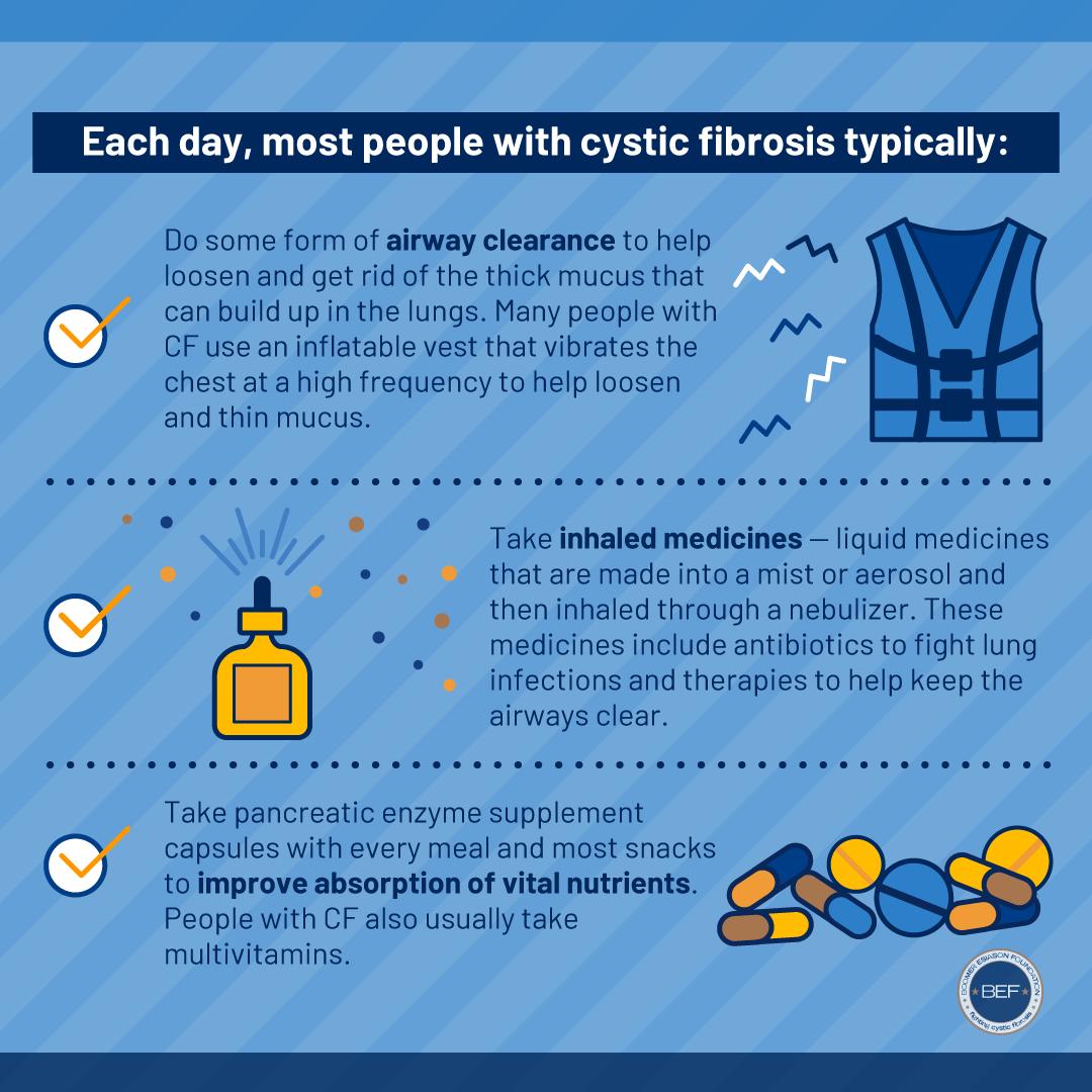 cysticfibrosis's tweet photo. Ever wondered what #cysticfibrosis treatment ๐๐ค usually looks like?
Check out this, and countless other #CFfacts, on our new site: https://t.co/qglfkzuOca https://t.co/h8tmI5mK8J