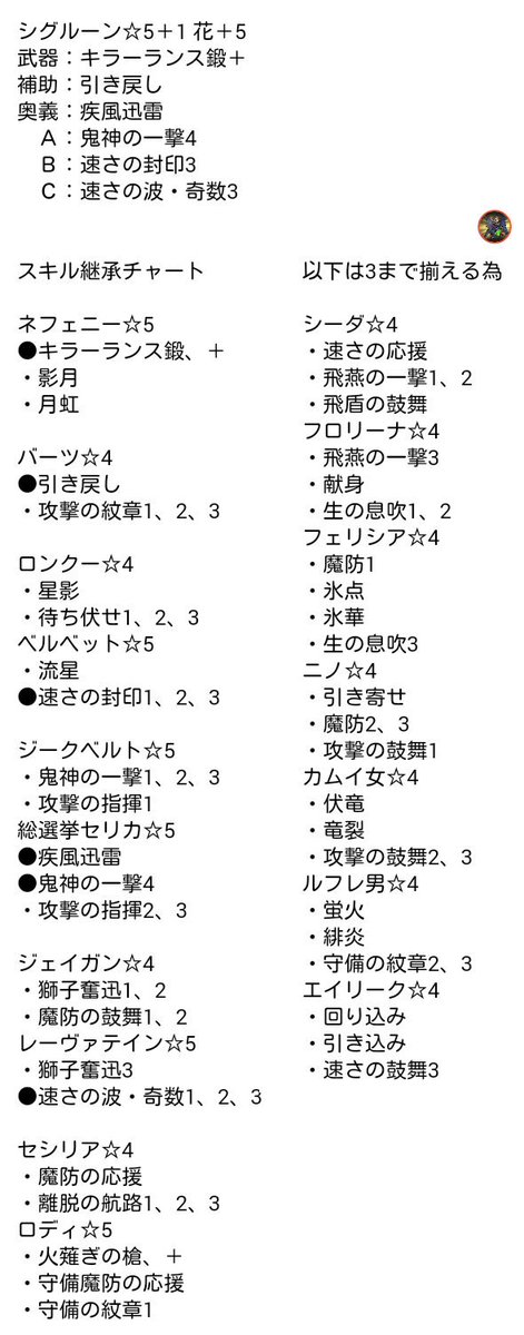 ミドン Twitterissa 滞り無く シグルーン1凸花 5完成 上記のスキル継承チャートはハールと合わせる為 封印と波が噛み合って良いんじゃないか ミドン Twitterissa 滞り無く シグルーン1凸花 5完成 上記のスキル継承チャートはハールと合わせる為 封印と波が噛み合って良いんじゃないか