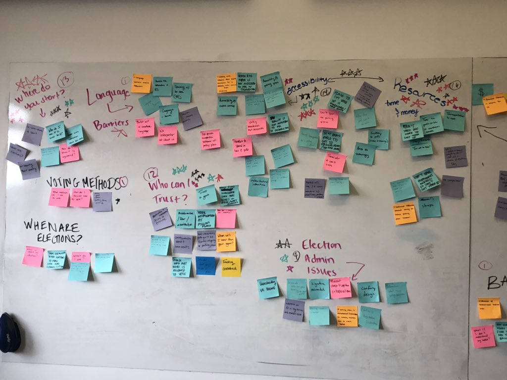 Colorful clusters of sticky notes on a white board