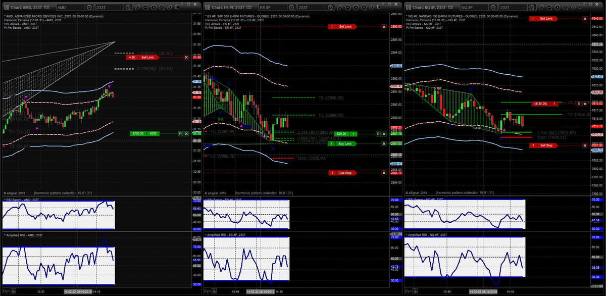 ops_trader's tweet photo. $ES_F I am liking the way each pull back was light and buyers stepped in to support  those lower levels. If we can get the some good sellers in the $VIX we could reach 2890 - 2892 then a closing week pull back. No positions o... https://t.co/rwblN1BPsC https://t.co/28agX2ALO5