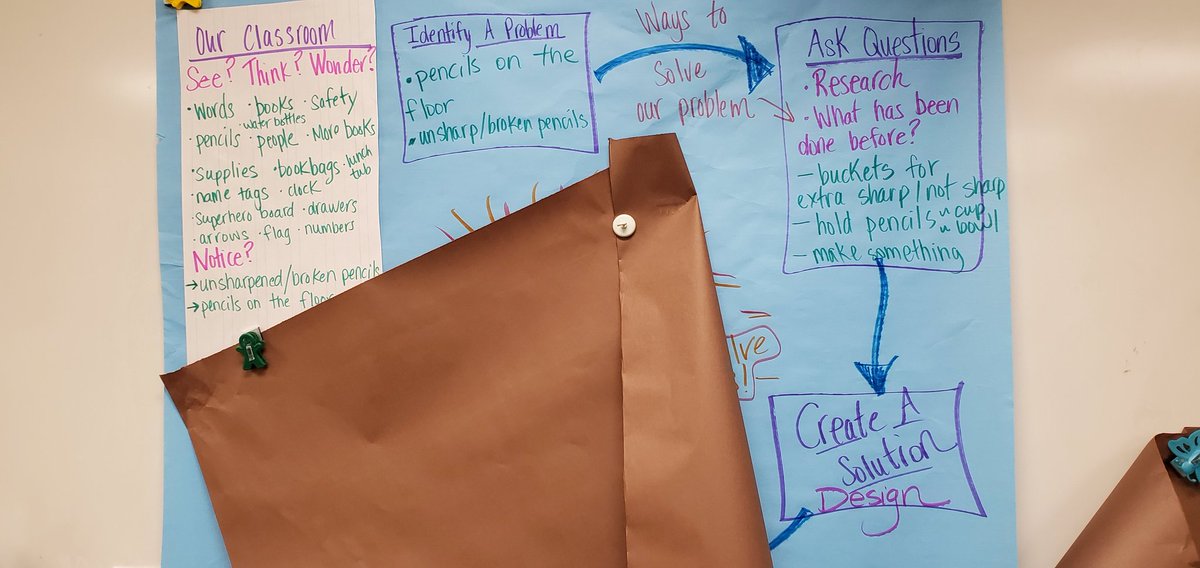 MrsRamsey_HWES's tweet image. Ready to discover design thinking as we solve the problems of penciled EVERYWHERE! #wegrowthinkers #wesolveproblems #theDublinDifference #designthinking #RainbowThinkers