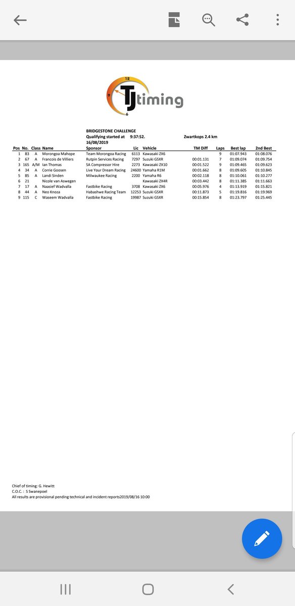 momahope83's tweet photo. Starting from pole Tom at Zwartkops Raceway. My very 1st pole start with a personal best. Couldn't be more happier. It's on tom๐ช๐๐
#Mo83 #thelimpopoexpress #teammorongoaracing @firstforwomen @thomasmlambo @AngieKhumalo @WomenWheels https://t.co/2QKBoraqvG