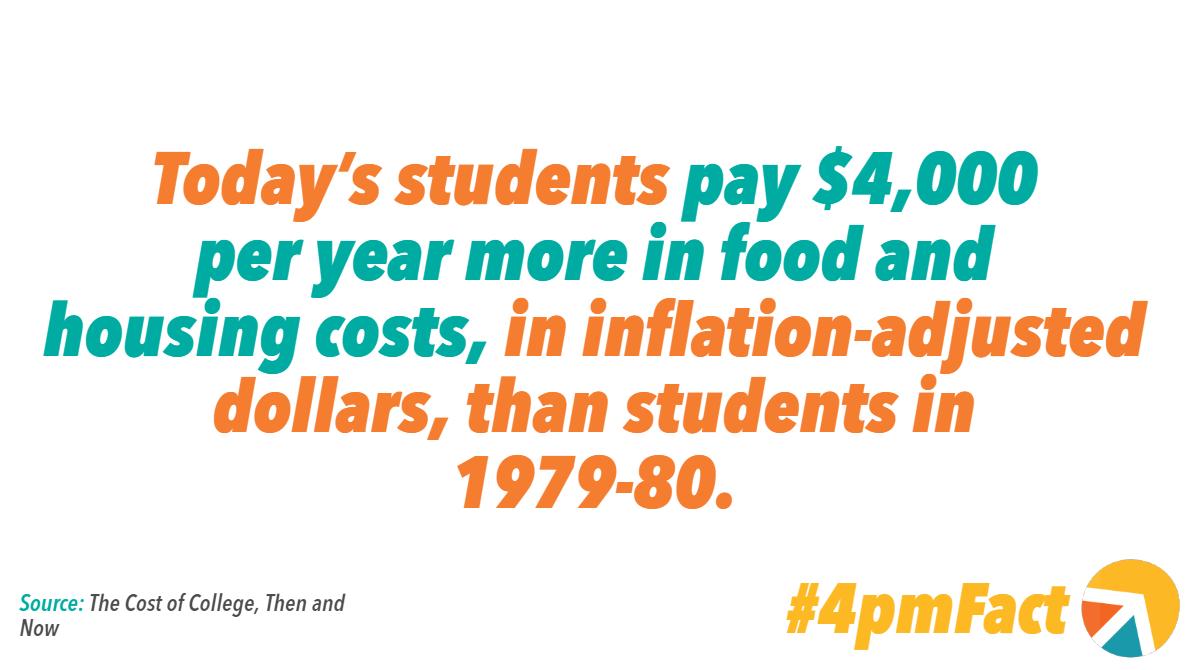 CalBudgetCenter's tweet photo. #4pmFact: California’s reality isn't the same as it was 40 yrs ago; our policies should reflect an understanding of those changes & a commitment to ensuring *all students* have the opportunity to pursue a college degree
Learn about the Cost of College: https://t.co/sbGw6Nuipc https://t.co/RXw9qfTN3T