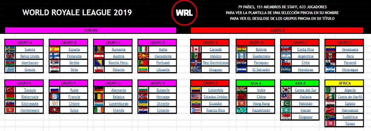 ChiefNaim's tweet image. En 10' comienza la lucha por la @WorldLeagueCR 2019.

4 continentes, 16 grupos, 83 países, 633 jugadores.

👇🏻Grupos, partidos y horarios de la J1👇🏻