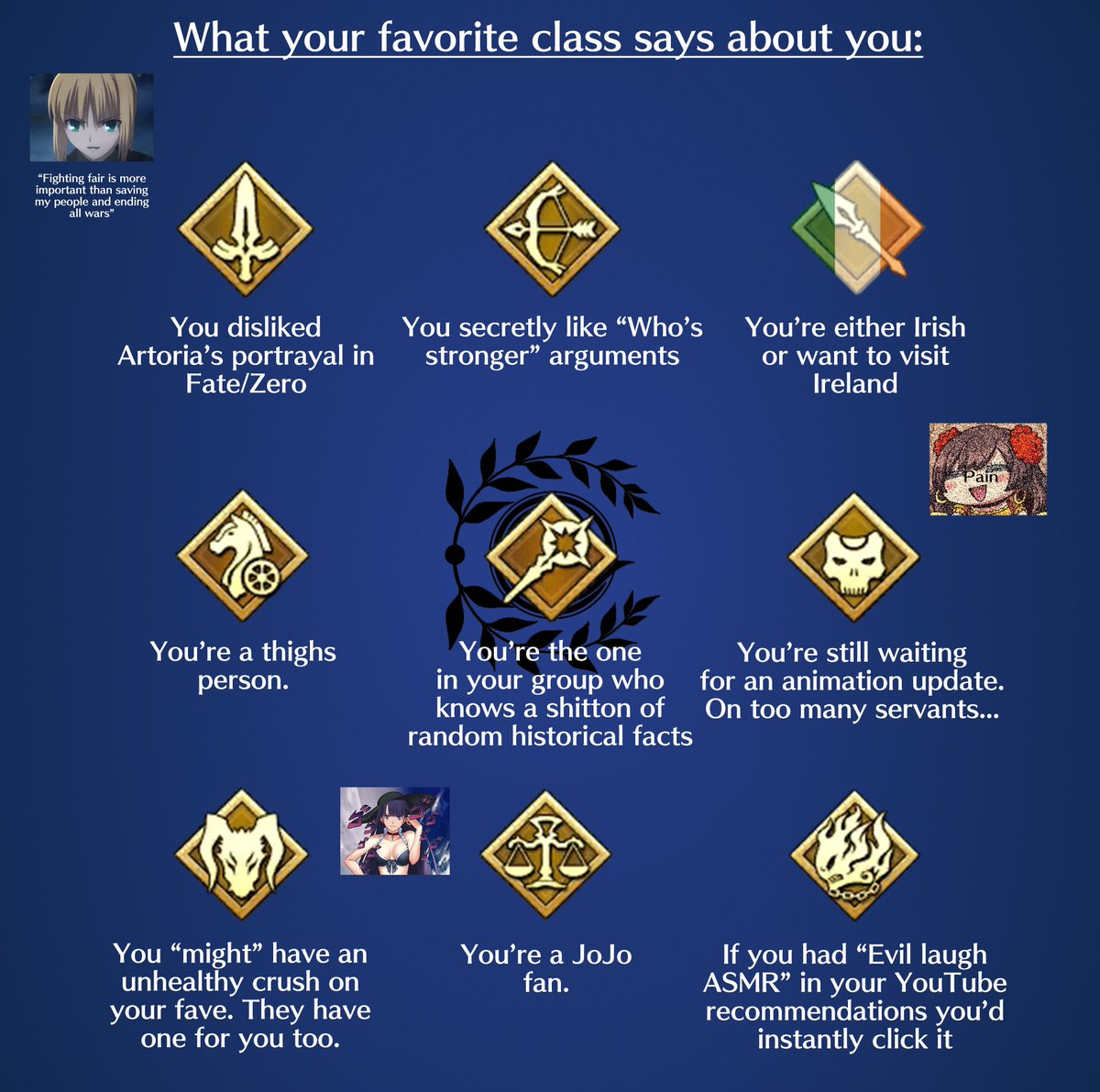 GrandOrderBot's tweet photo. What your favorite class says about you #FGO https://t.co/KF7ck6vchz https://t.co/8pbgBAFYlT