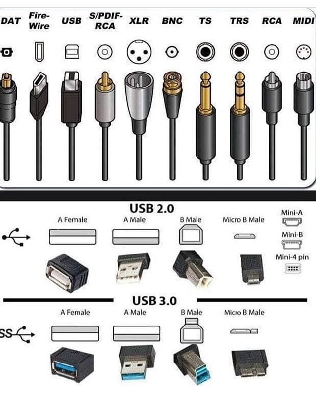 Bilge_Karaman's tweet photo. #electronicsenthusiasts instagram hesabından gördüğüm ve bayıldığım güzel bi görsel. Burada dursun🤩 https://t.co/qpVGrCDnj0