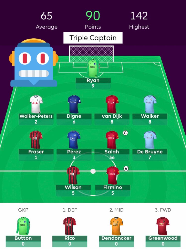 FPL_Robot's tweet image. GW1 Review! 👍🏼

Bit late but here goes. 

90 points, OR 236k. Happy. 😎

Good: 😃
- 12 points will do for TC chip. 
- Solid scores all round.

Bad: 👿
- Didn’t follow my instincts with Rashford and Dunk, both of whom I got talked out of putting in. 17 points missed. D’oh!

🤖👍🏼