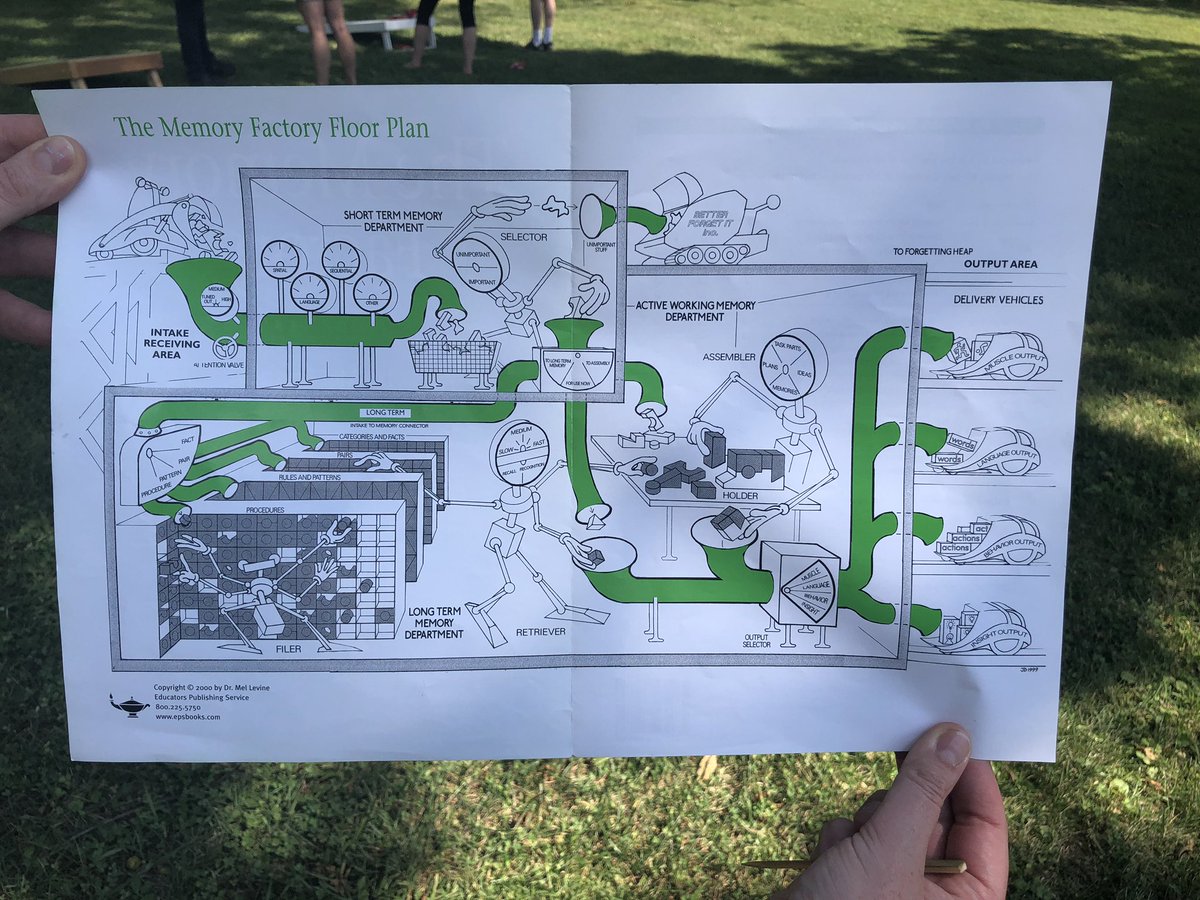 TonyJaccaci's tweet image. Seen at @CountryDay Faculty/staff in-service reception today. Teachers loving memory literature. Are we geeks about “learning about learning” at CCDS? Yes, and proud of it! 📚 ⚽️🏈🎭🎼🧫#wearecountryday #ccdslearning #ccdsfirstday @CCDSHirsch @jgweinheimer @jencjensen5