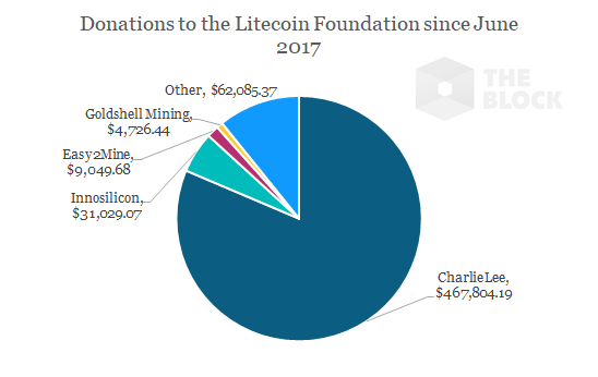 Darkcoin Chart