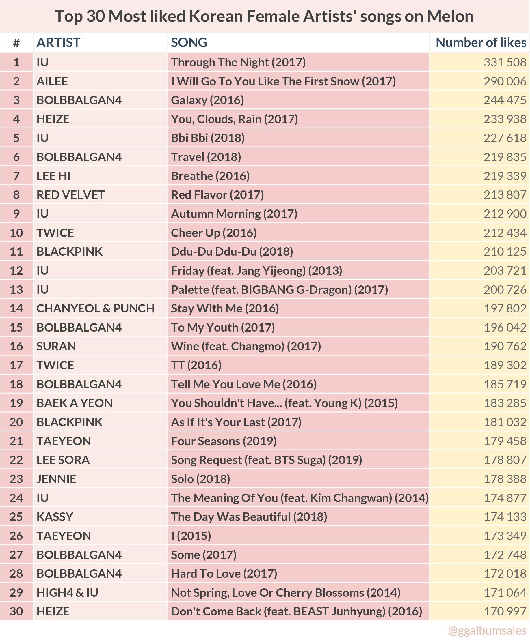 Girlgroups Sales On Twitter: 