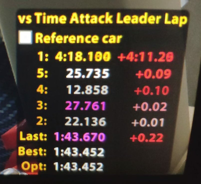 Finalizada la PreQ para las 24h de Montmelo, muy orgulloso del resultado del equipo, y a nivel personal, después de todas esas horas, de poder estar tan cerca de pilotos a los que considero referentes nacionales. Grande equipo!! <a href="/x6tence/">x6tence</a>