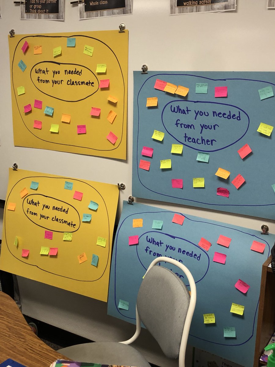 Gilbert El Tigers (@gilberteltigers) on Twitter photo Love to see all the <a href="/ThinkingMaps/">Thinking Maps</a> happening in classrooms!
#raisethebar #tigerleaders #gilbertel Love to see all the <a href="/ThinkingMaps/">Thinking Maps</a> happening in classrooms!
#raisethebar #tigerleaders #gilbertel