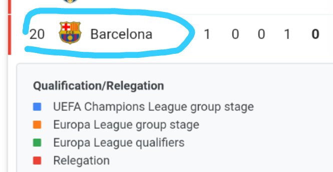 Nerjeb's tweet photo. Barcelona position tonight, without messi Barca is just high budget swansea.😥  #AthleticBarca https://t.co/aah8Hkay76