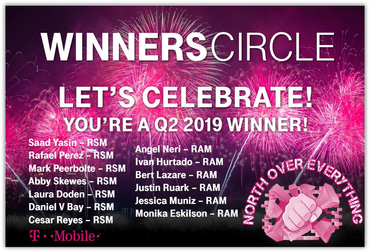 asadirfan's tweet photo. 👏🏽👏🏽👏🏽 Time to celebrate our Q2 WINNER’S CIRCLE WINNERS 🎉🎉Congratulations to these AMAZING Leaders! 💪🏽💪🏽 #NorthOverEverything @richgarwood @RJGomezIII https://t.co/u1aCVDbA3I