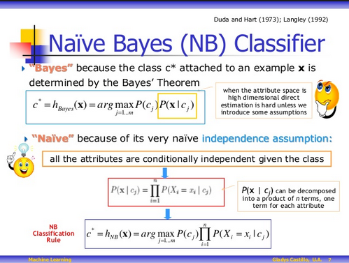 KirkDBorne's tweet photo. The 10 #MachineLearning #Algorithms that Every #DataScientist Should Know: https://t.co/asf1bQI9s6 
—————
#abdsc #BigData #DataScience #AI #Statistics #Mathematics #DataLiteracy #StatisticalLiteracy     #BeDataBrilliant https://t.co/AMkTlgAgfW