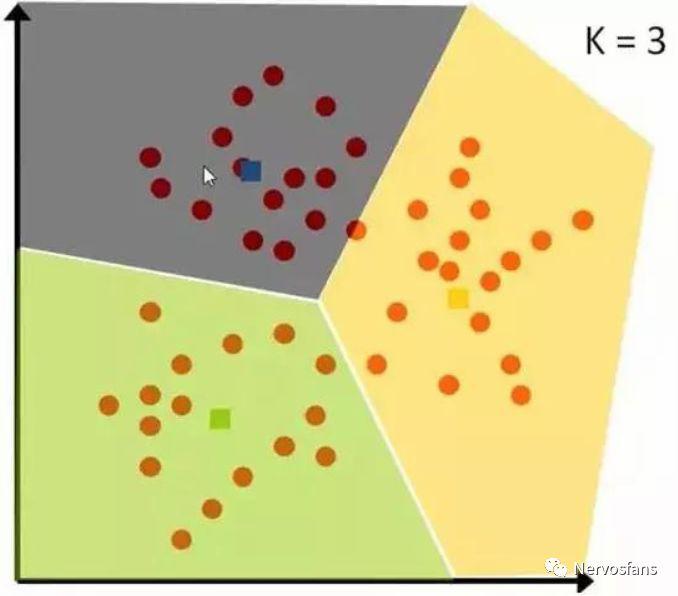 KirkDBorne's tweet photo. The 10 #MachineLearning #Algorithms that Every #DataScientist Should Know: https://t.co/asf1bQI9s6 
—————
#abdsc #BigData #DataScience #AI #Statistics #Mathematics #DataLiteracy #StatisticalLiteracy     #BeDataBrilliant https://t.co/AMkTlgAgfW
