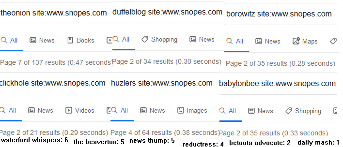 the onion: 137
huzlers: 64
borowitz: 35
duffel blog: 34
clickhole: 21
babylon bee: 35
waterford whispers: 6
the beaverton: 5
news thump: 5
reductress: 4
betoota advocate: 2
daily mash: 1
