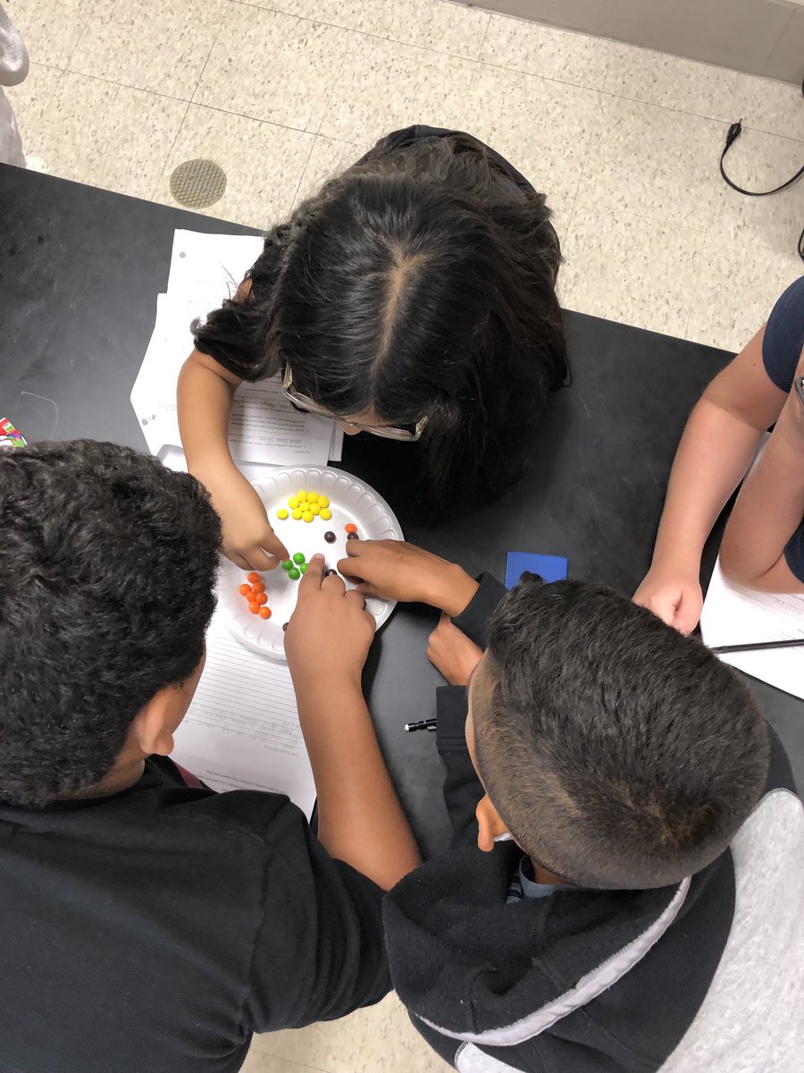 BGJHS's tweet image. 6th grade science students enjoyed their Skittles Lab today as they begin their journey to scientific discovery.