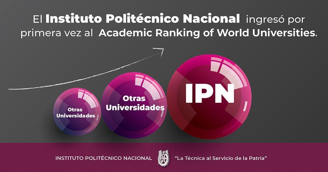 ¡El Politécnico entre las universidades del mundo mejor evaluadas! #OrgullosamentePolitécnicos #Huélum #PolitécnicosDeCorazón