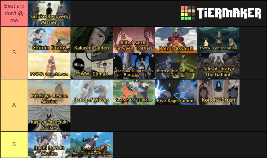 Tierlist dos Arcos de Naruto