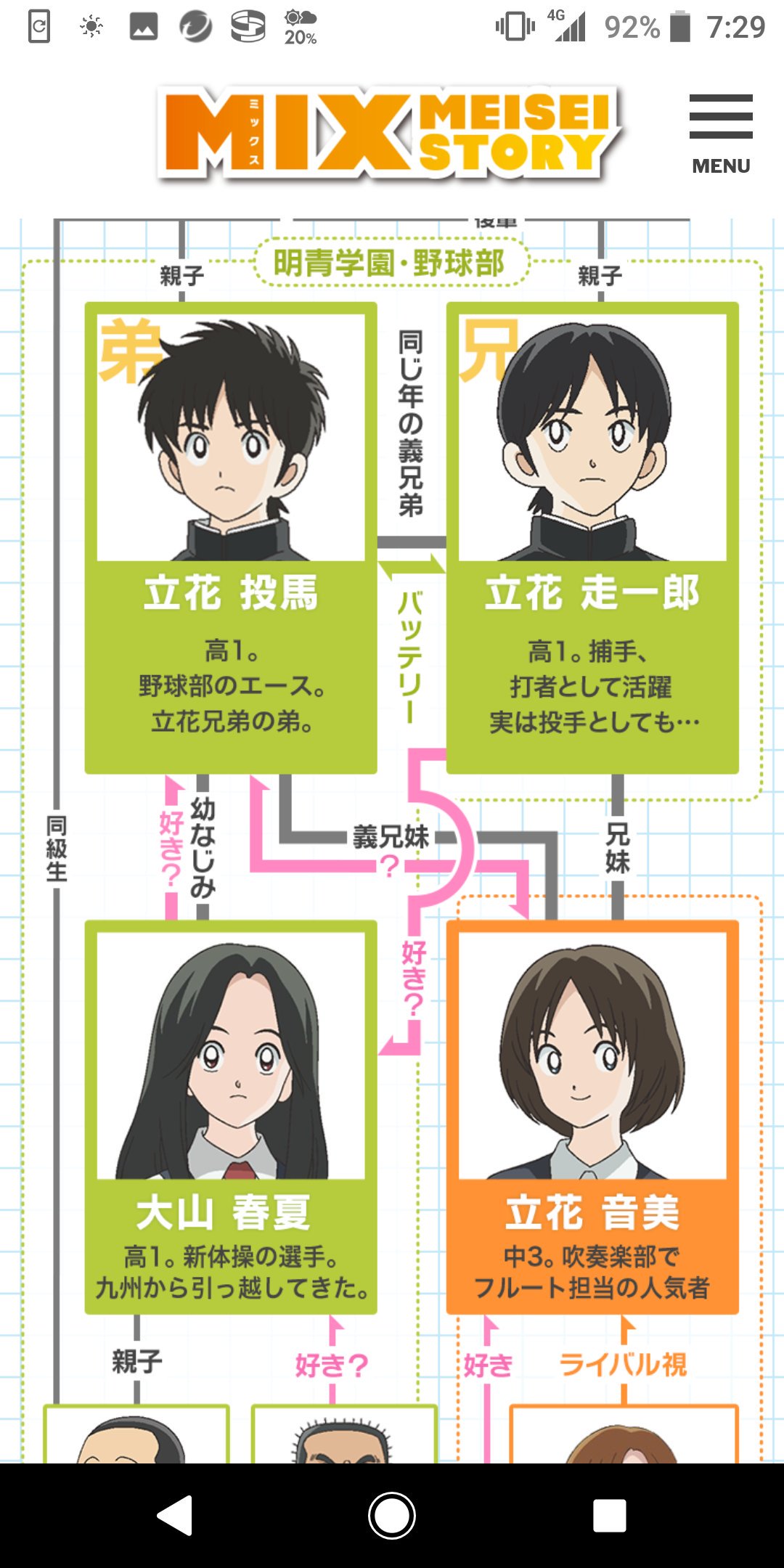 え ぴぃ アニメmixの声優 相関図も合わせてみるとなかなか趣深い 立花投馬 梶 裕貴 立花走一郎 内田 雄馬 立花音美 内田 真礼 大山春夏 花澤 香菜 T Co Tkmvsnv25m Twitter