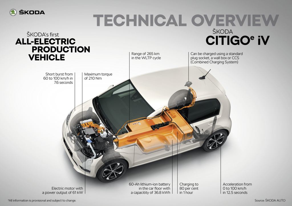 Cleantechnica On Twitter The Volkswagen Triplets Are Going 100