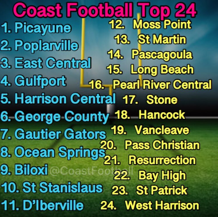 Coast Football™ (@Coastfootball) on Twitter photo 2019-08-17 12:22:08 #CoastTop24 #Kickoff2019 #CoastFootball #FridayNightLights 🏈🏈🏈 #CoastTop24 #Kickoff2019 #CoastFootball #FridayNightLights 🏈🏈🏈